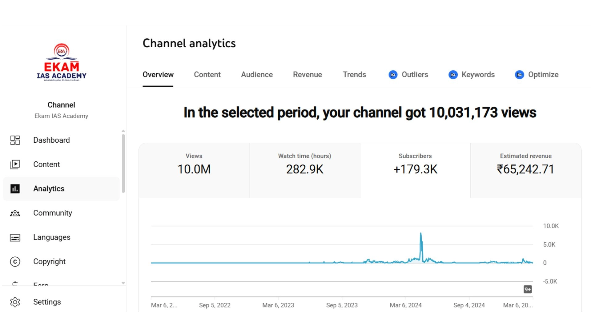 Before Analytics