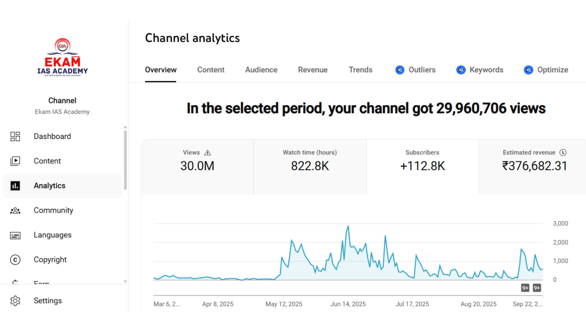 After Analytics